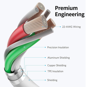 Hot bán trắng 1M 3A sạc nhanh Loại C để Loại C Cáp cho Android di động điện thoại di động cho bộ sạc - Product Image 6