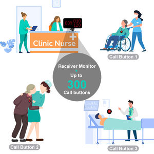 Sistema de Alarma Inalámbrico de Emergencia para Hospitales, Sistema de Botón de Llamada para Discapacitados - Product Image 5