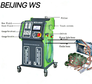 Machine automatique de vidange et de remplacement de liquide de refroidissement BEIJING WS pour atelier de réparation de systèmes de refroidissement automobile - Product Image 2