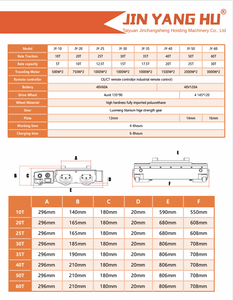 รถเข็นไฟฟ้าสำหรับงานหนัก 20 ตัน ถึง 50 ตัน สำหรับขนย้ายวัสดุ - Product Image 6