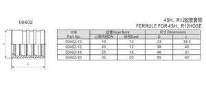 Chất lượng cao thép carbon giả mạo ống thủy lực ferrule phụ kiện ISO 9001 chứng nhận áp lực cao EATON tiêu chuẩn bán buôn 00402 - Product Image 6