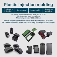 Nouveau modèle Neway 001 – Moulage par injection plastique personnalisé et moules – Pièces industrielles en plastique de précision du Shandong