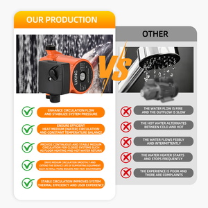 Bomba Hidráulica de Gran Caudal LPS32-40/13 |   Rosca de 2 Pulgadas G2 |   130 mm de longitud |   Control de 3 Velocidades |   Circulador de Calefacción Central de Bajo Ruido - Product Image 3