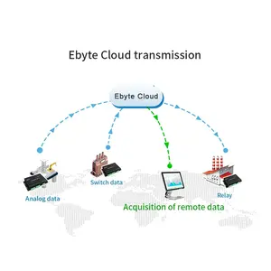 E831-RTU (6060-eth) daq 12-kênh Ethernet để RS485 chuyển đổi RS485 modbus rtu để modbus TCP Gateway IOT