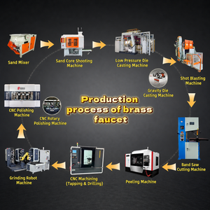 Línea de Producción Automática de Grifos |   Solución de Máquina para Fundición, Pulido y Abrillantado - Product Image 1