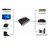 Decodificador de Audio Spdif Coaxial a RCA DTS AC3, amplificador óptico Digital, convertidor analógico, aumento de Audio HD, 5,1 canales