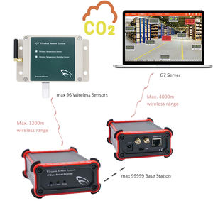 Moniteur numérique sans fil pour l'intérieur iot CO2 Capteur de qualité de l'air Moniteur de température ambiante - Product Image 4