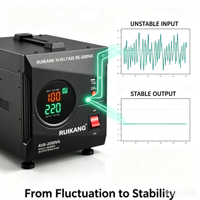 Stabilisateur AVR monophasé mural en gros, sortie AC 220V/110V, protection contre les surtensions, multi-puissance, écran LCD, boîtier en aluminium, certifié CE
