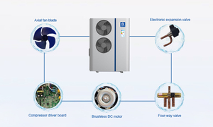 Onduleur résidentiel Fournisseur d'eau chaude Pompe a Chaleur Pompes à chaleur Wifi Air Eau Pompe à chaleur 12kw 7kw 8KW - Product Image 6