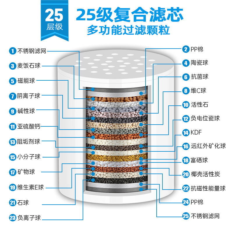 Boîte blanche monocœur classe 25