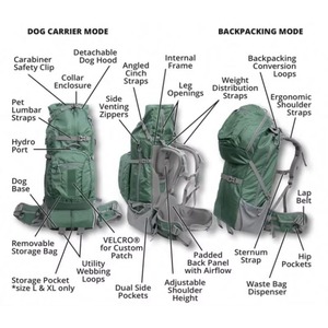 Free Sample Pet <b>Carrier</b> <b>Backpack</b> for Large Small <b>Cats</b> and Dogs Airline Approved <b>Carrier</b> <b>Backpack</b> Bag Expandable <b>Cat</b> <b>Backpack</b> - Product Image 6