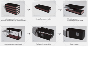 บ้านรูปทรงเล็กๆห้องนอนใหญ่บ้านหลังเล็กทันสมัยตู้คอนเทนเนอร์6ม. 2 - Product Image 3