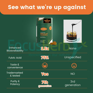 FocusHerb Private Label Pure Gold Shilajit Gummies Himalayan Shilajit Gummy con Ashwagandha - Product Image 5