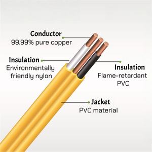 <span class=keywords><strong>สาย</strong></span><span class=keywords><strong>ไฟ</strong></span>อาคาร NMD90 12/<span class=keywords><strong>2</strong></span> ทองแดงแท้ หุ้มฉนวน PVC สำหรับตลาดแคนาดา 14/<span class=keywords><strong>2</strong></span> 12/<span class=keywords><strong>2</strong></span> 10/<span class=keywords><strong>2</strong></span> 8/<span class=keywords><strong>2</strong></span> 6/<span class=keywords><strong>2</strong></span> 14/3 12/3 10/3 - Product Image 1