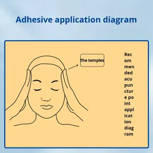 Grosir penggunaan medis, Koyo krim untuk sakit & pusing - Product Image 4