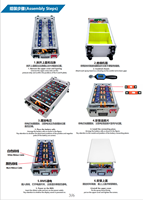 Batterie empilable JK Sineve DIY 16S 48V pour stockage d'énergie solaire, boîtier métallique 280AH 300AH 15KW Lifepo4, certifiée CE