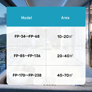 Unité de ventilo-convecteur avec pompe à chaleur air-eau <span class=keywords><strong>cacher</strong></span> le moteur de composant clé de ventilo-convecteur de refroidissement de chauffage au plafond - Product Image 5