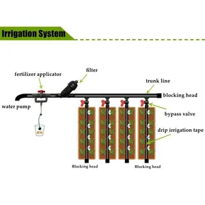 Fita de Irrigação por Gotejamento 100M 16mm 0.2mm de Espessura para Jardim, Estufa e Agricultura - Mangueira de Água com Fita de Reparo - Product Image 3