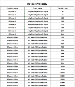 Pdms 350cs ، ثنائي ميثيل ، CAS No 62 9 - Product Image 6