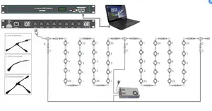 RGB LED piksel dizisi programlanabilir sahne nokta ışık DMX LED piksel