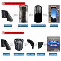 Panel LED Flexible P2, Módulo Suave, Pantalla Circular en Columna, Pantalla LED Curva para Decoración de Techos de Túneles, Paisajes y Vallas Publicitarias