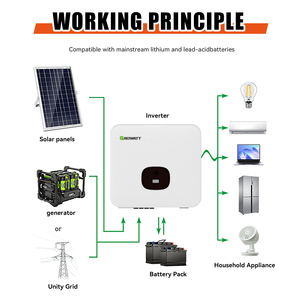 Onduleur solaire hybride triphasé Growatt <span class=keywords><strong>MID</strong></span> 17-30KTL3-X2 17-30KW à onde sinusoïdale pure IP66 pour usage domestique - Product Image 3