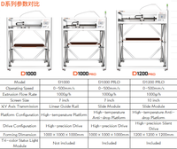 Imprimante 3D AX-D1000PRO à Plateforme Anti-Chute Haute Température, PLA, Volume d'Impression 1000mm, Nivellement Automatique, Détection de Filament, WiFi, USB, 500mm