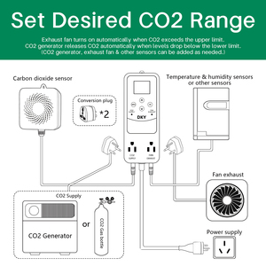 Controlador de CO2 para invernadero Regulador de dosis y ventilador de ventilación Controlador De analizadores de <span class=keywords><strong>gas</strong></span> CO2 Categoría de producto - Product Image 2