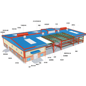 Fabricant de structures métalliques galvanisées pour la construction rapide, fournisseur professionnel de bâtiments industriels en acier pour projets miniers - Product Image 1