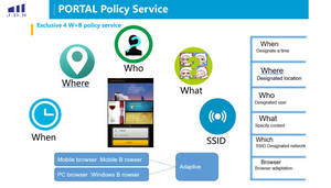 WISP Management Platform Systeem (Authenticatie, Facturering) Statistische Analyse Gebruiker Perfect Beheer Financieel Beheer - Product Image 6
