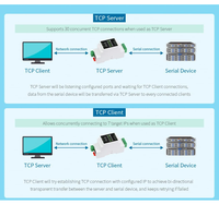 Servidor Ethernet Industrial AIsmartlink RS485 a RJ45, Convertidor TCP/IP a Serial con Montaje en Riel