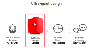 Venta al por mayor personalizado <span class=keywords><strong>pequeño</strong></span> <span class=keywords><strong>frigo</strong></span> 5L mini refrigerador para dormitorio portátil - Product Image 6