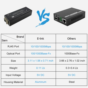Bộ chuyển đổi phương tiện truyền thông quang 10/100/1000BASE-T sang 100/1000BASE-X SFP Mini - Product Image 2