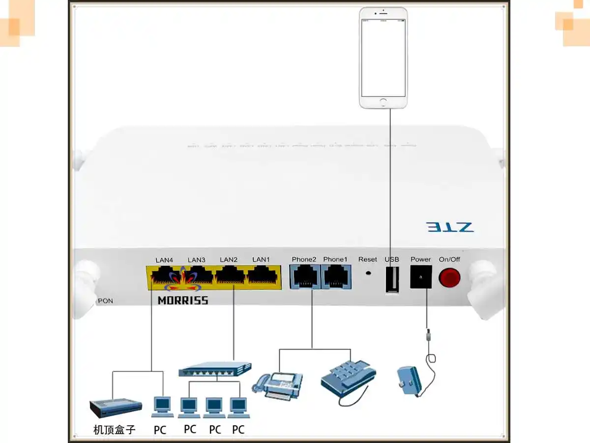 4GE + 2VOIP + WIFI (dual band) + antena & 2.4G 2*2 6 & 5G 4*4 & 2.4G e 5G ZTE f680