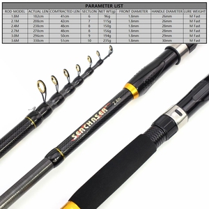 คันเบ็ดตกปลาทำจากไ<span class=keywords><strong>ฟ</strong></span>เบอ<span class=keywords><strong>ร์</strong></span>กลาส10Ft <span class=keywords><strong>คา</strong></span><span class=keywords><strong>ร์</strong></span>บอนแบบแข็งพิเศษคันเบ็ดตก<span class=keywords><strong>ปลา</strong></span>ทำจากไ<span class=keywords><strong>ฟ</strong></span>เบอ<span class=keywords><strong>ร์</strong></span>กลาสแบบยืดหดได้คันเบ็ดตก<span class=keywords><strong>ปลา</strong></span>น้ำจืดสำหรับเดินทางท่องน้ำเค็ม - Product Image 5
