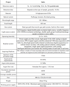 Espectrómetro de Masas Raman de Lectura Directa Totalmente Digital Yuboo SDB 810, Analiza Fe/Al/Cu/Ni/Ti/Co/Zn/Sn/Mg/Pb, Investigación de Metales en Segundos - Product Image 4