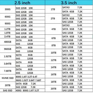 P56431-B21 แรม 64GB DDR4-3200MHz RDIMM หน่วยความจำ HXX Gen10 Plus AMD Ddr4 สำหรับเซิร์ฟเวอร์ - Product Image 6