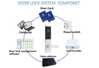 Cerradura Inteligente de Alta Calidad para Hotel con Tarjeta RFID, Desbloqueo sin Llave, Compatible con SDK para Puertas de Madera