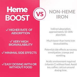 Los suplementos dietéticos de fabricación por contrato de hoja de hierro <span class=keywords><strong>Heme</strong></span> OEM/ODM se procesan en varios tipos - Product Image 4