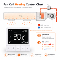 Nuevo Ventilador de Techo Inteligente con Pantalla Táctil Programable WIFI, Ahorro de Energía, Aire Acondicionado Central para Habitaciones