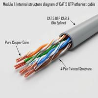 Cable UTP Cat5, Cable de Red Ethernet de Par Trenzado Sin Blindaje, Cable de Conexión a Internet Fast Ethernet de 100MHz para Router y Switch