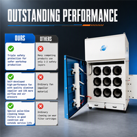 Nouveau collecteur de poussière pour découpe plasma, extraction de fumée laser, filtre HEPA, conception mobile, haute efficacité, moteur 11 kW, débit d'air 800 CFM