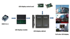 P0.935 Mm Pixel Pitch schermo di visualizzazione dello schermo della parete Video Led per interni ad alta luminosità 600*337.5mm - Product Image 6
