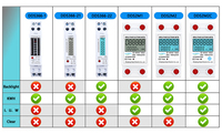 Compteur d'énergie numérique monophasé sur rail KAIYI DDS-1 1P L+N 220V Un 120V / 240V 110/115/120V 220/240V 5-30A Compteur électronique
