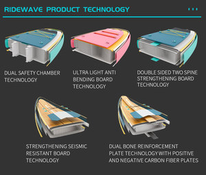 Planche <span class=keywords><strong>de</strong></span> SUP <span class=keywords><strong>gonflable</strong></span> polyvalente RIDEWAVE <span class=keywords><strong>de</strong></span> haute qualité, extra stable, avec technologie PVC durable - Product Image 4