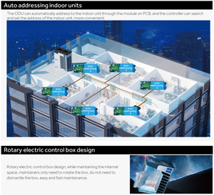เครื่องปรับอากาศไฮเออร์ MRV 7S ระบบ VRF สำหรับเชิงพาณิชย์ พร้อมเครื่องปรับอากาศแบบติดผนังชนิดคาสเซ็ต 1 ทาง รุ่น IDUS - Product Image 6