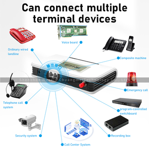 Terminal Inalámbrico Fijo FICAN N1 4G UMTS GSM/GPRS/EDGE de Doble Puerto DTMF/FSK con Pantalla para Aplicaciones M2M <span class=keywords><strong>IoT</strong></span> - Product Image 2