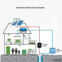 Variateur de fréquence (VFD) monophasé AC220V pour pompe PV, modèle 9600D-1T-00075D, 0.75KW 4A, contrôleur DC200-400V