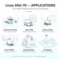 Livox Mid-70 LiDAR 3D 200 000 PPS, balayage non répétitif, 90 m, 10 % de précision, IP67, SDK ROS pour robot mobile autonome AGV