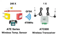 Acrel ATE200 sensor de temperatura inalámbrico tipo Correa industrial electricidad por batería instalada en contactos de disyuntor